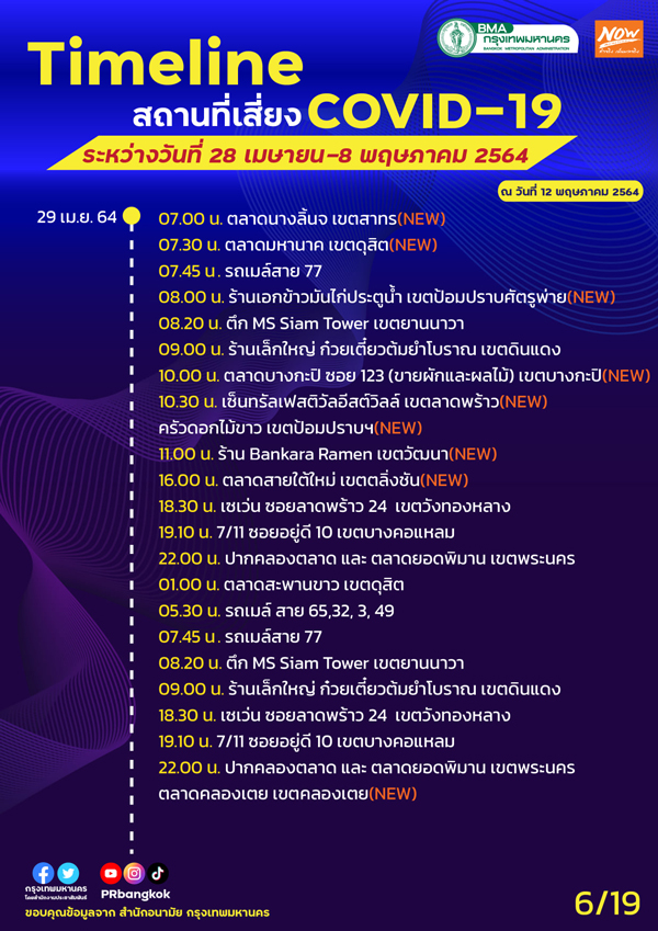 กทม.อัปเดตสถานที่เสี่ยงโควิด MRT-รถเมล์-กรมสรรพากร ใครไปเช็กด่วน! กทม.อัปเดตสถานที่เสี่ยงโควิด MRT-รถเมล์-กรมสรรพากร ใครไปเช็กด่วน!