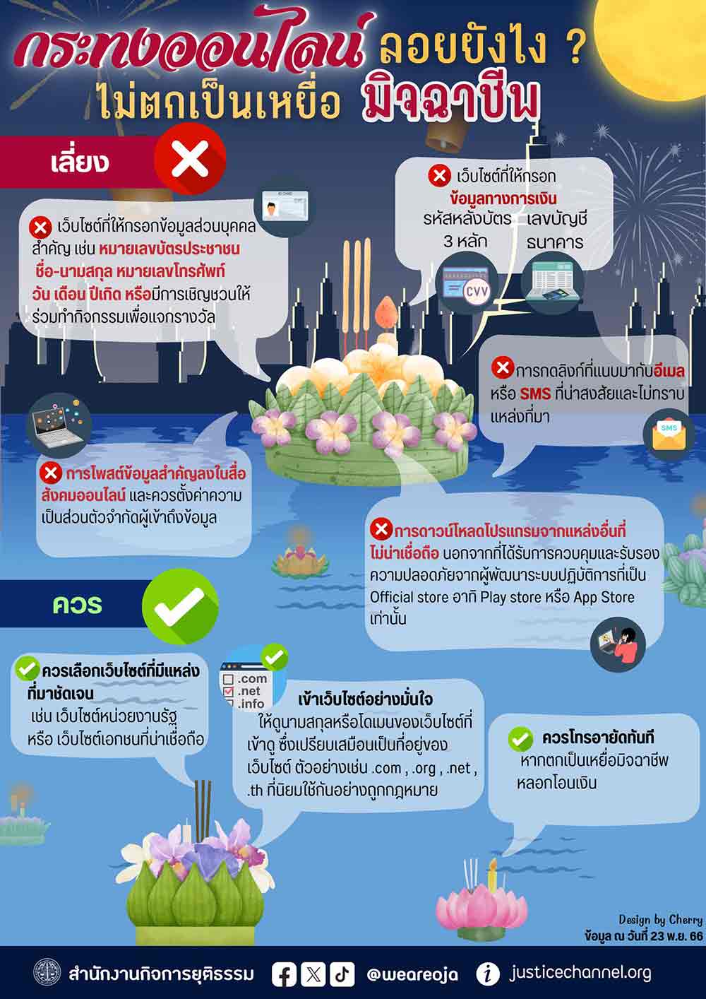 ลอยกระทงออนไลน์อย่างไร ไม่ให้ตกเป็นเหยื่อกลโกงมิจฉาชีพ อะไรควรเลี่ย