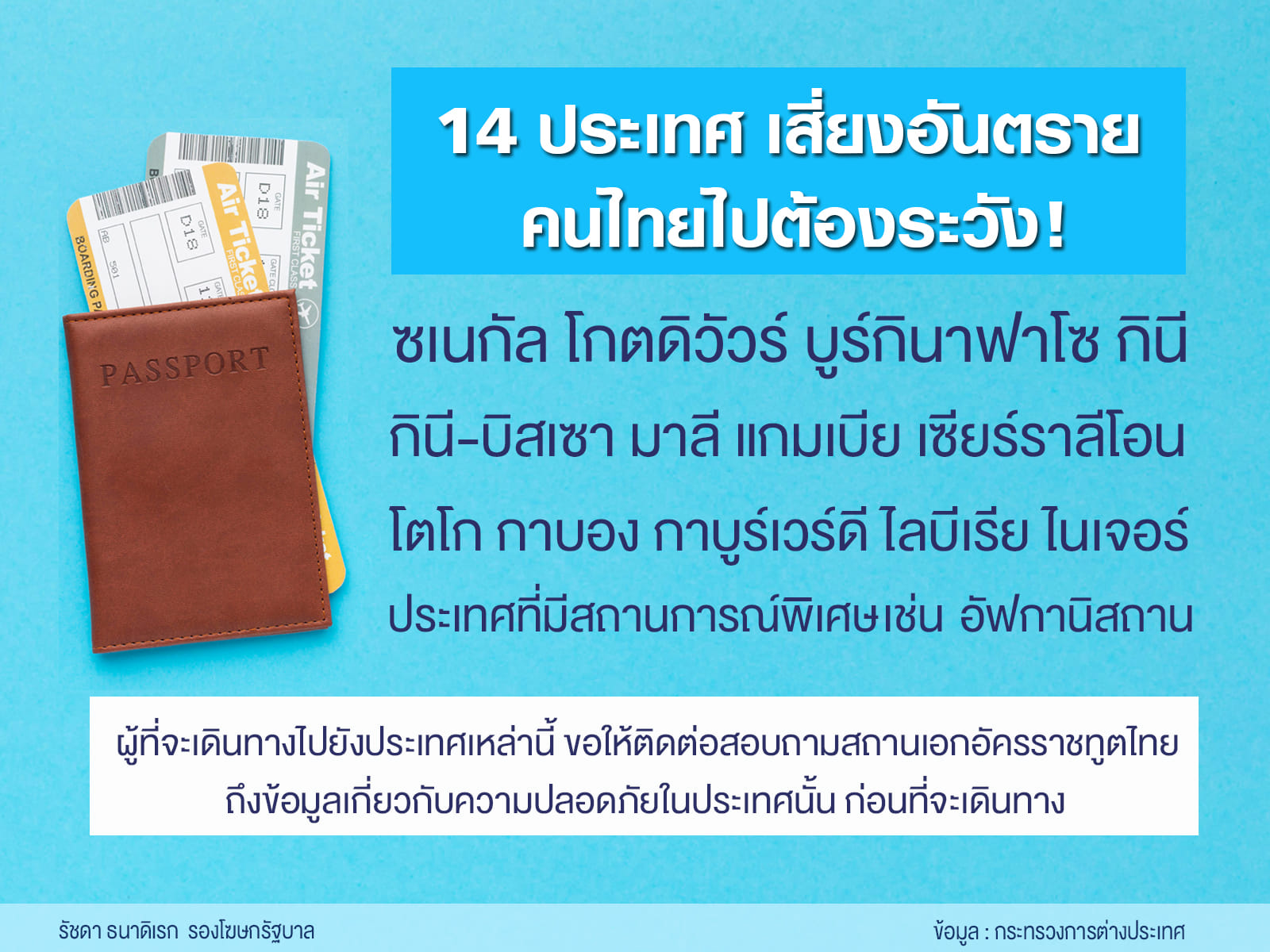 เช็กด่วน! เตือน 14 ประเทศเสี่ยงอันตราย คนไทยเดินทางไปต้องระวัง เช็กด่วน! เตือน 14 ประเทศเสี่ยงอันตราย คนไทยเดินทางไปต้องระวัง