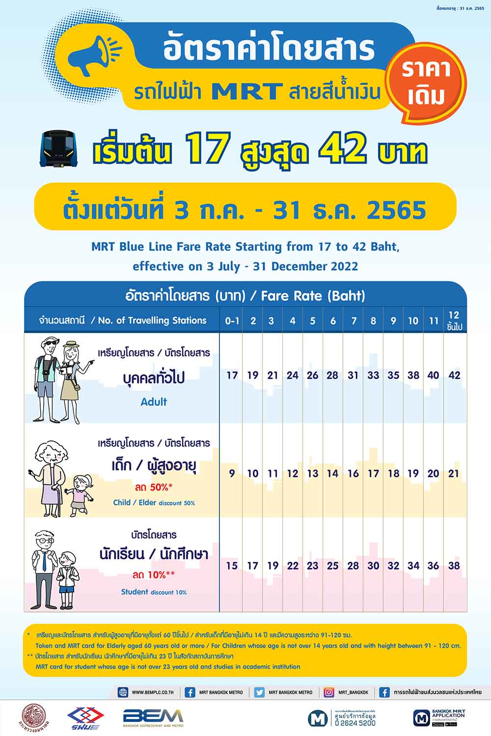 คมนาคม ประกาศคง ค่าโดยสารสายสีน้ำเงิน 17 -42 บาทเท่าเดิม ไปถึงสิ้นปี65 คมนาคม ประกาศคง ค่าโดยสารสายสีน้ำเงิน 17 -42 บาทเท่าเดิม ไปถึงสิ้นปี65