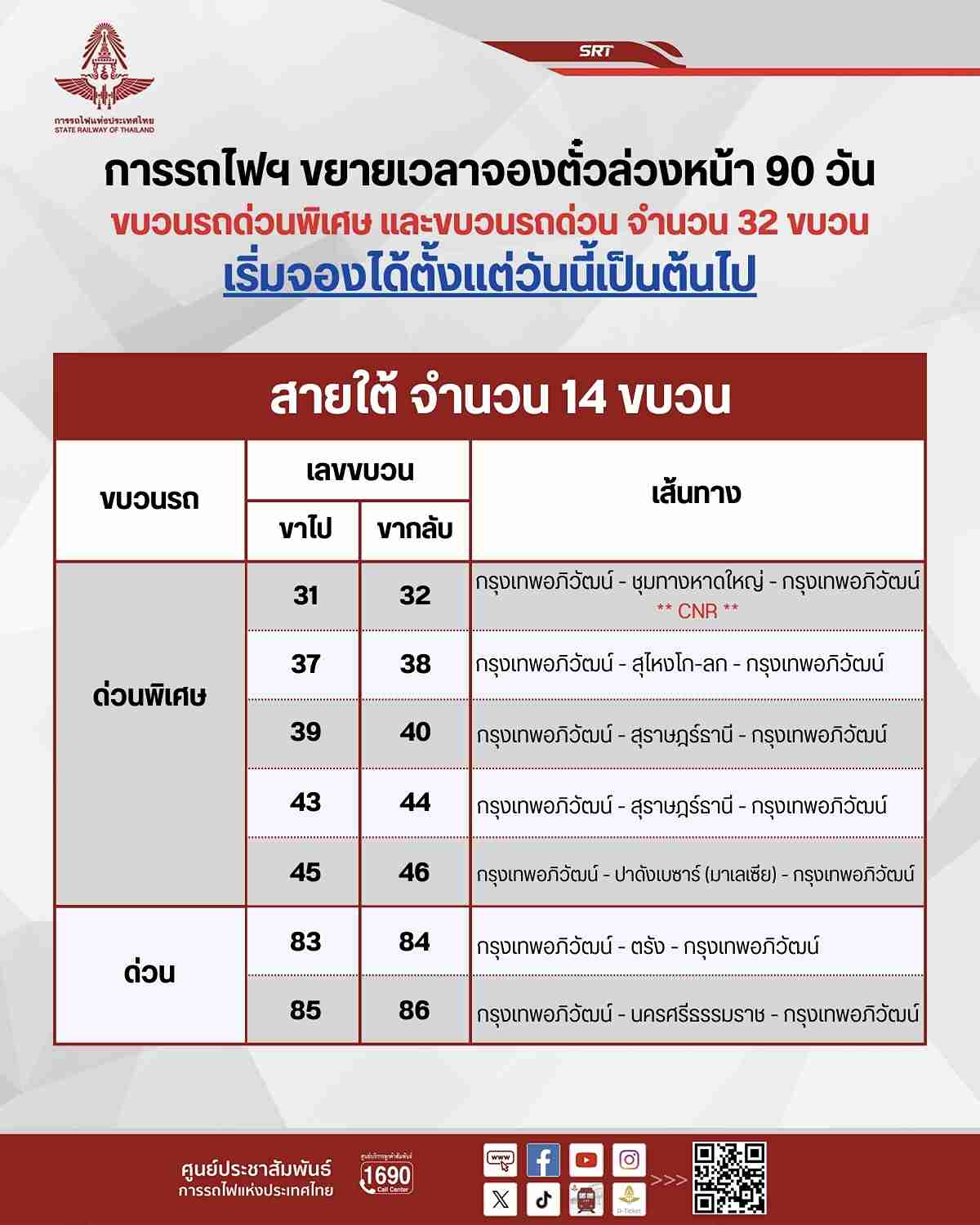 จองตั๋วรถไฟ! รฟท.ขยายเวลาล่วงหน้า 90 วัน “รถด่วน-ด่วนพิเศษ” เปิดแล้ววันนี้