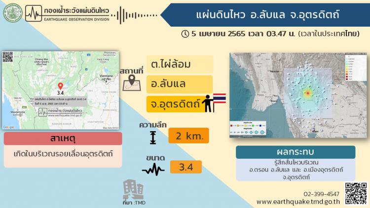 อุตรดิตถ์ระทึก!แผ่นดินไหวช่วงเช้ามืด เบื้องต้นยังไม่มีรายงานเสียหาย