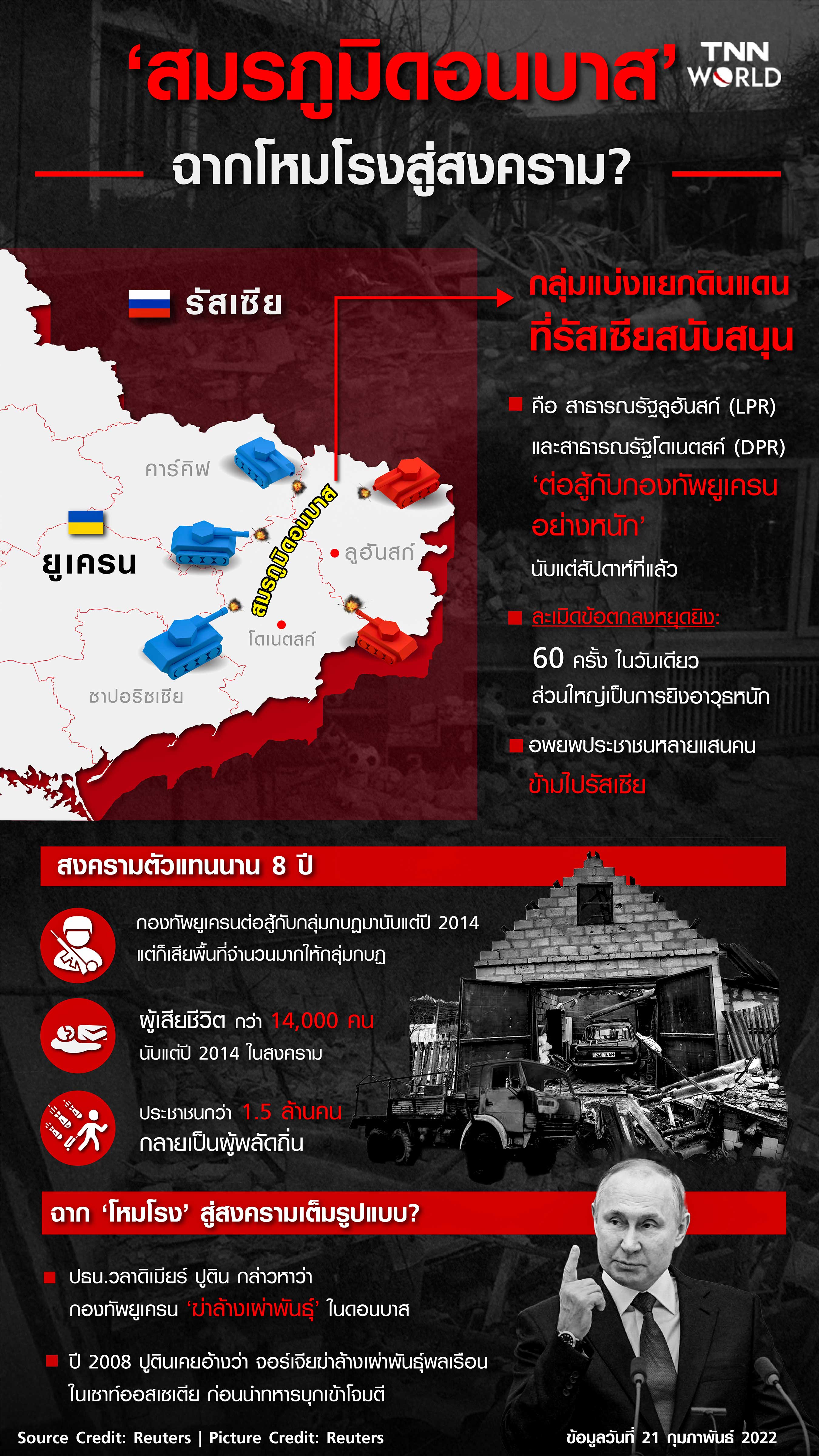 Infographic: ทำความเข้าใจสมรภูมิดอนบาส ฉากโหมโรงสู่สงครามหรือไม่?