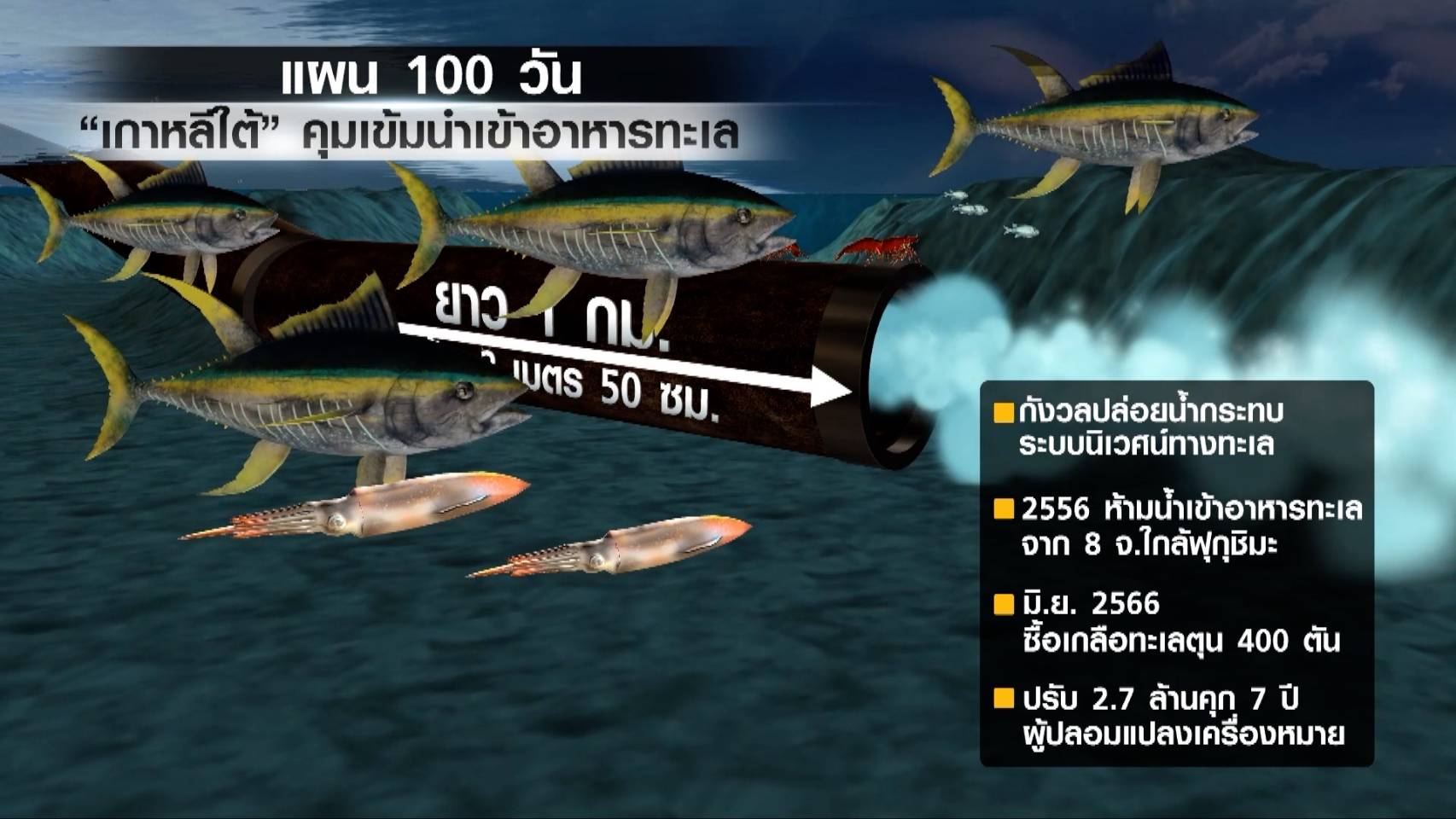 “น้ำปนเปื้อนกัมมันตรังสี”  โรงไฟฟ้านิวเคลียร์ “ฟุกุชิมะ”ปลอดภัย?  