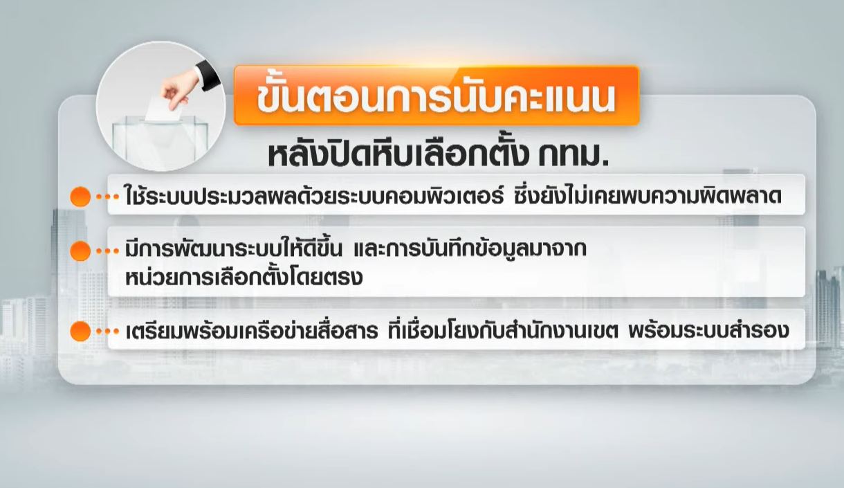 เปิดขั้นตอนนับคะแนน เลือกตั้งผู้ว่าฯกทม. 