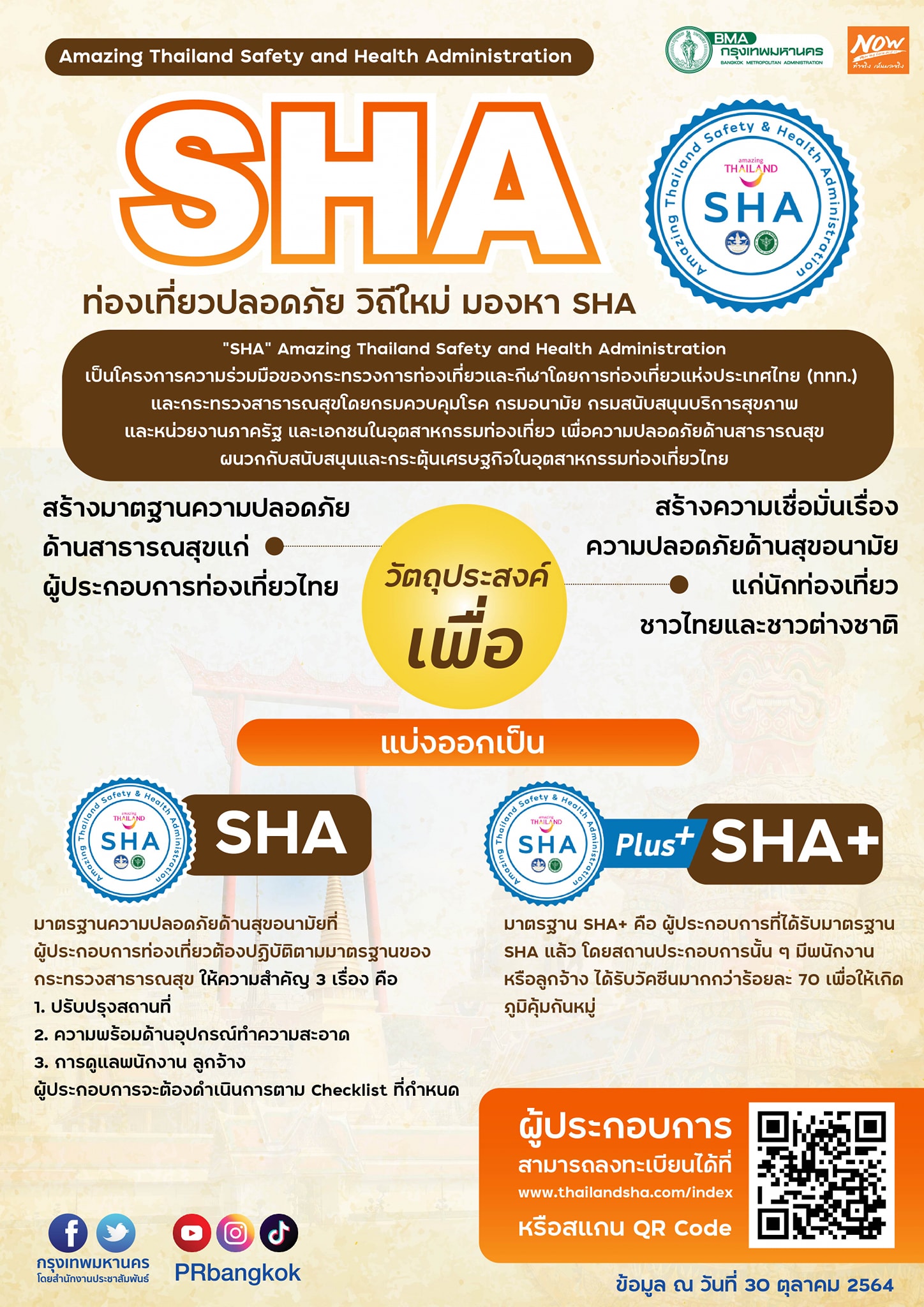 SHA คืออะไร? ร้านผ่านประเมินมาตรฐาน SHA ลูกค้านั่งดื่มแอลกอฮอล์ในร้านได้