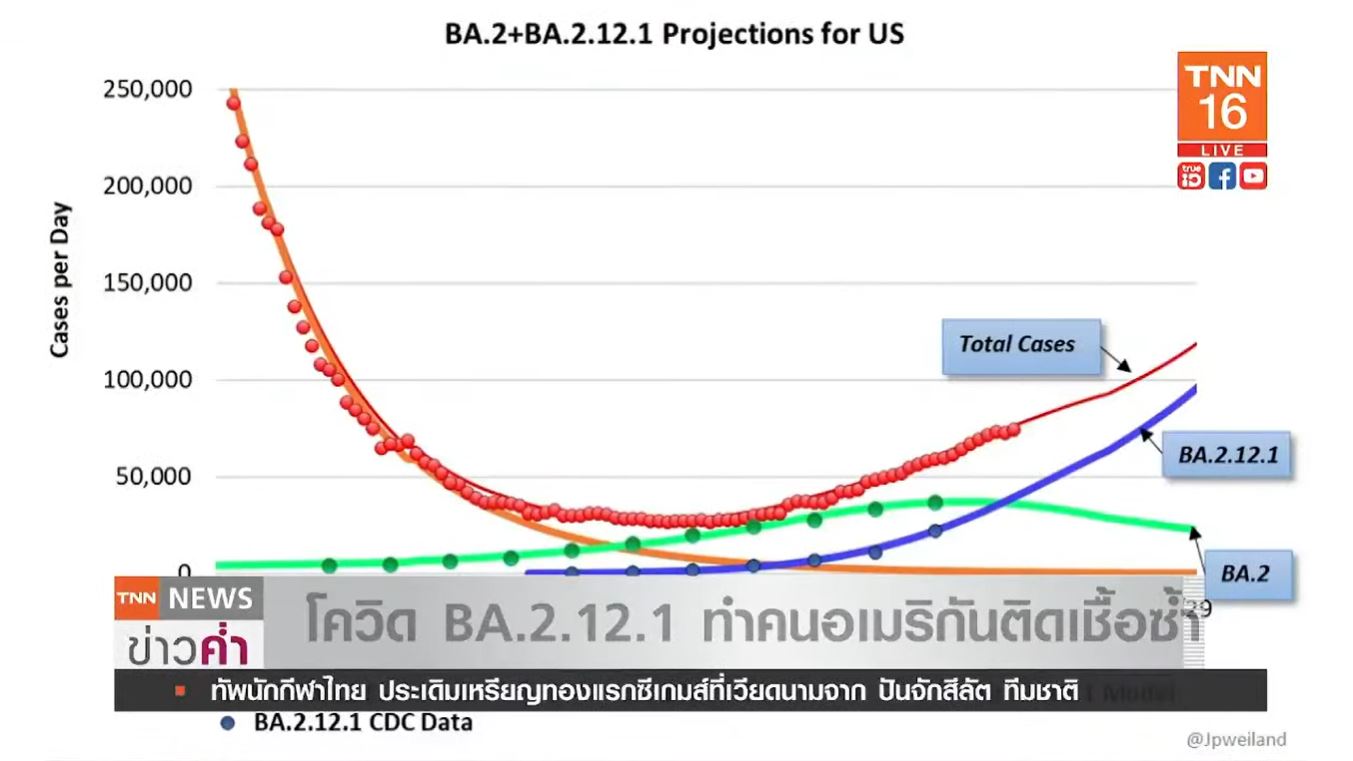 เปิด 4 อาการหนักพบบ่อย ลองโควิด โอไมครอน