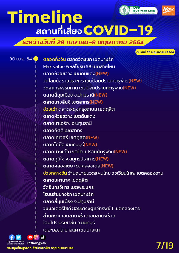 กทม.อัปเดตสถานที่เสี่ยงโควิด MRT-รถเมล์-กรมสรรพากร ใครไปเช็กด่วน! กทม.อัปเดตสถานที่เสี่ยงโควิด MRT-รถเมล์-กรมสรรพากร ใครไปเช็กด่วน!