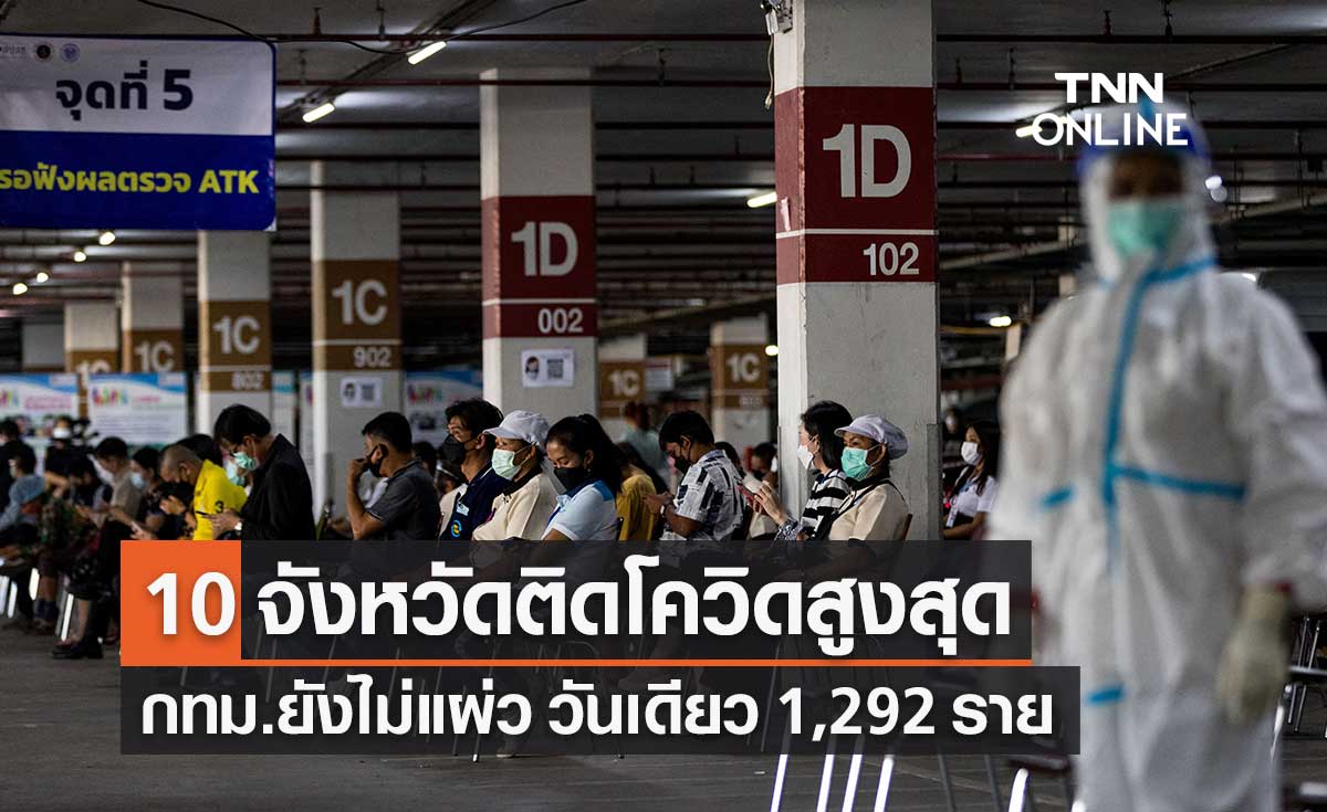 10 จังหวัดติดโควิดรายใหม่สูงสุด "กทม." ยังครองแชมป์ วันเดียว 1,292 ราย