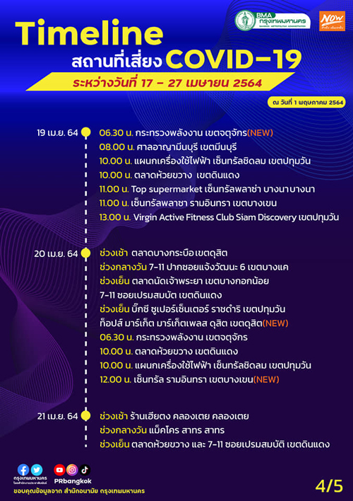 เช็กด่วน! อัปเดตสถานที่เสี่ยงโควิด-19 ทั่วกรุง เช็กด่วน! อัปเดตสถานที่เสี่ยงโควิด-19 ทั่วกรุง