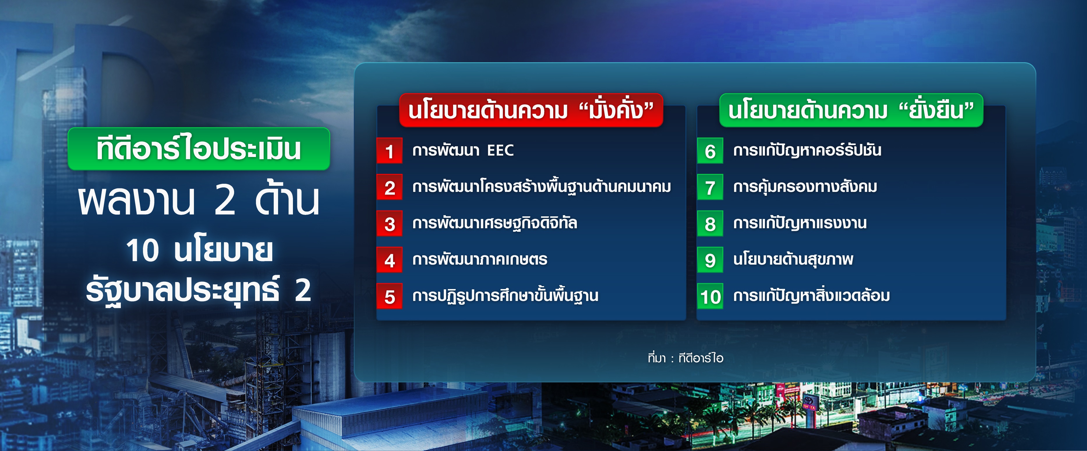 TDRI ตรวจการบ้านรัฐบาลประยุทธ์ 2 TDRI ตรวจการบ้านรัฐบาลประยุทธ์ 2