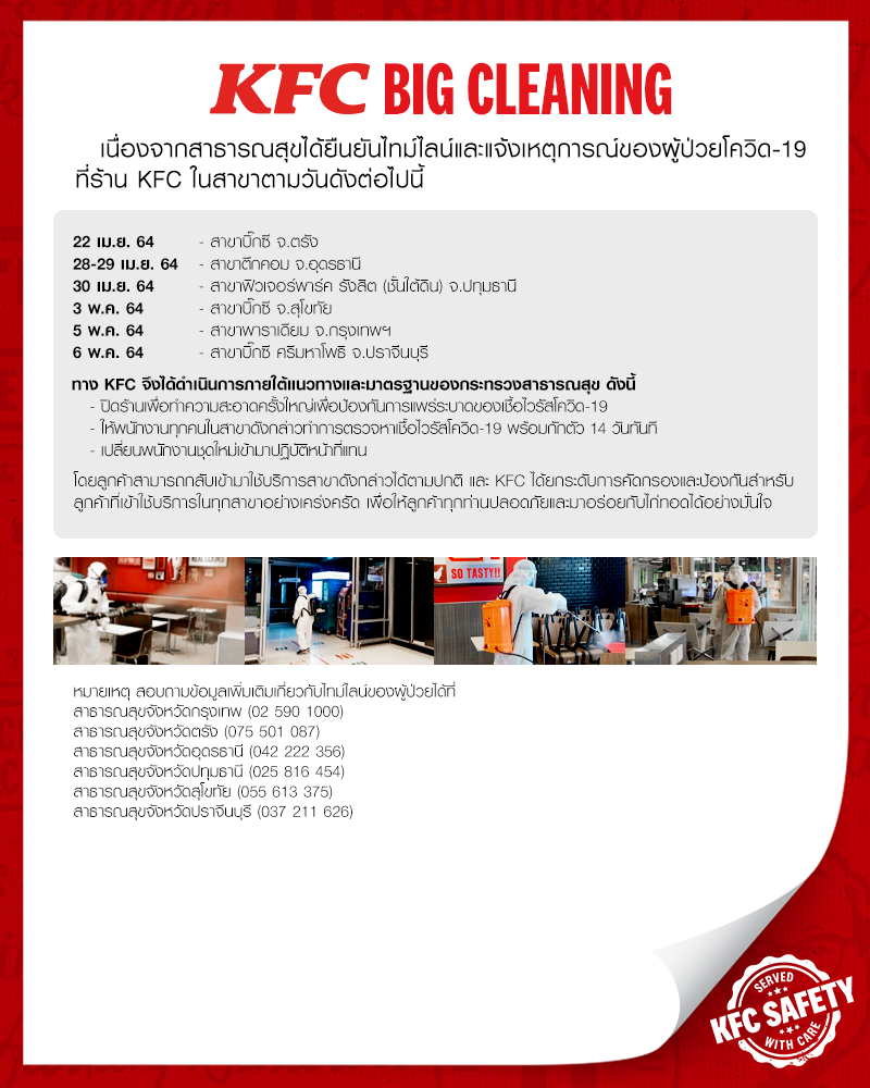 KFC ประกาศปิด 6 สาขาชั่วคราว หลังพบผู้ป่วยโควิดเข้าใช้บริการ