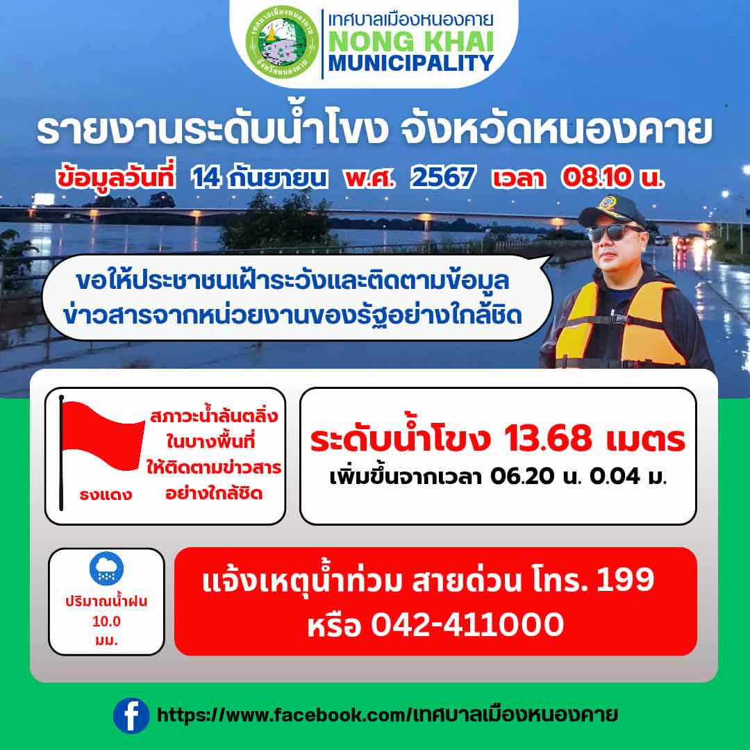 หนองคาย ปักธงแดงเตือนระดับน้ำโขง แจ้งประชาชน 15 ก.ย. เตรียมขนของขึ้นที่สูง