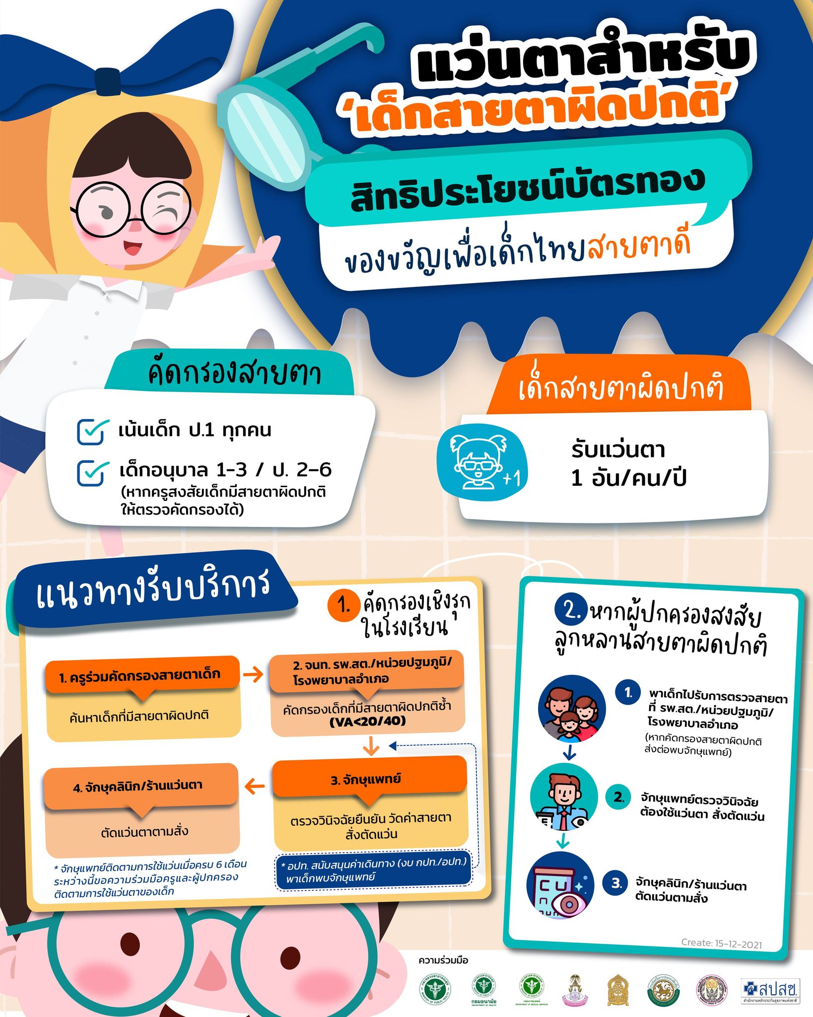 สิทธิบัตรทอง ตัดแว่นสายตา ให้เด็กที่มีปัญหาสายตาฟรี สิทธิบัตรทอง ตัดแว่นสายตา ให้เด็กที่มีปัญหาสายตาฟรี