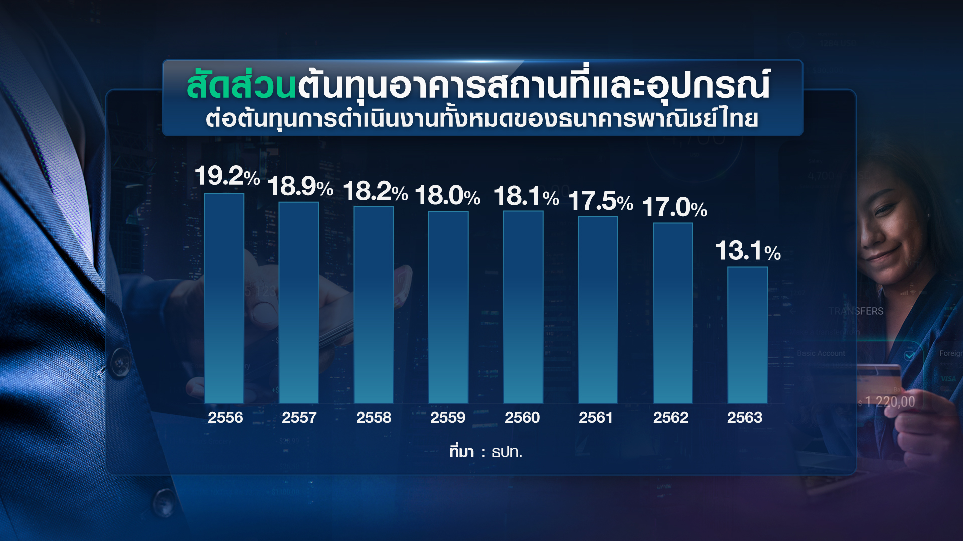 “Virtual Bank” ก้าวต่อไประบบการเงินไทยยุคดิจิทัล “Virtual Bank” ก้าวต่อไประบบการเงินไทยยุคดิจิทัล
