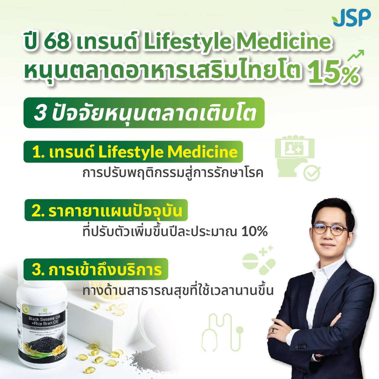 JSP ชี้ 3 เทรนด์สำคัญปี 68 หนุนตลาดอาหารเสริมไทยโต 15% JSP ชี้ 3 เทรนด์สำคัญปี 68 หนุนตลาดอาหารเสริมไทยโต 15%