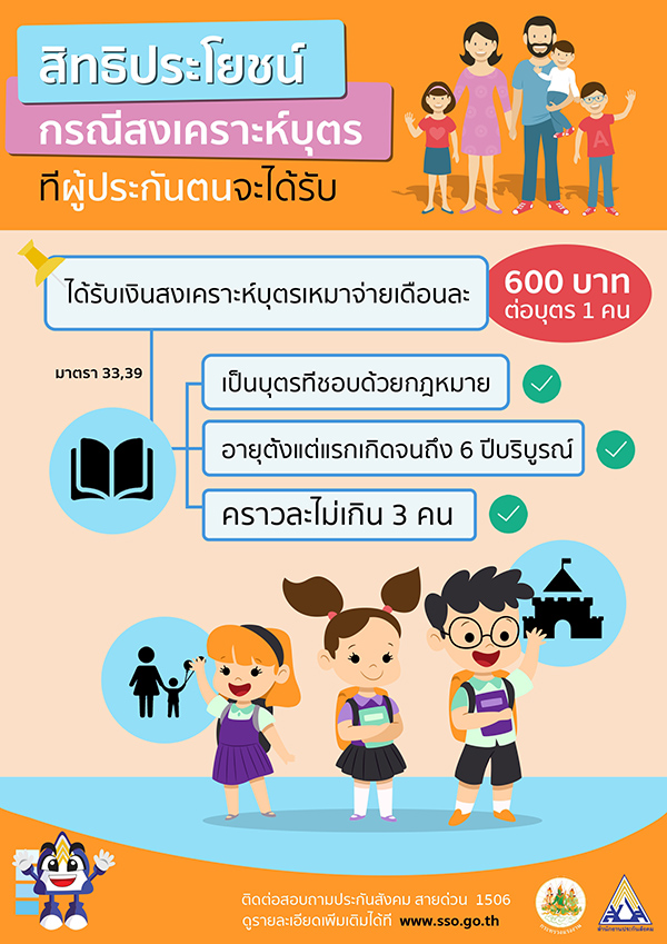 รู้หรือไม่ กองทุนประกันสังคมคืออะไร รู้หรือไม่ กองทุนประกันสังคมคืออะไร