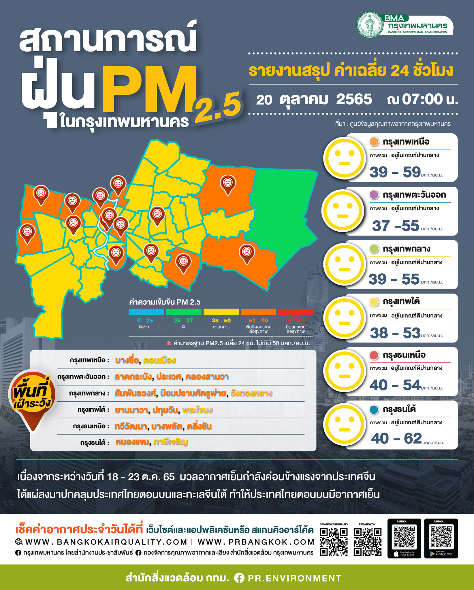 น่าห่วง! วันนี้พบ 12 พื้นที่ในเขตกทม.ฝุ่น PM2.5 เกินค่ามาตรฐาน น่าห่วง! วันนี้พบ 12 พื้นที่ในเขตกทม.ฝุ่น PM2.5 เกินค่ามาตรฐาน