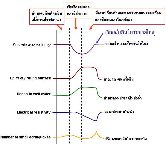 สิ่งบอกเหตุก่อนเกิด แผ่นดินไหว สัตว์รับรู้ได้ล่วงหน้า เช็กพฤติกรรมที่นี่!