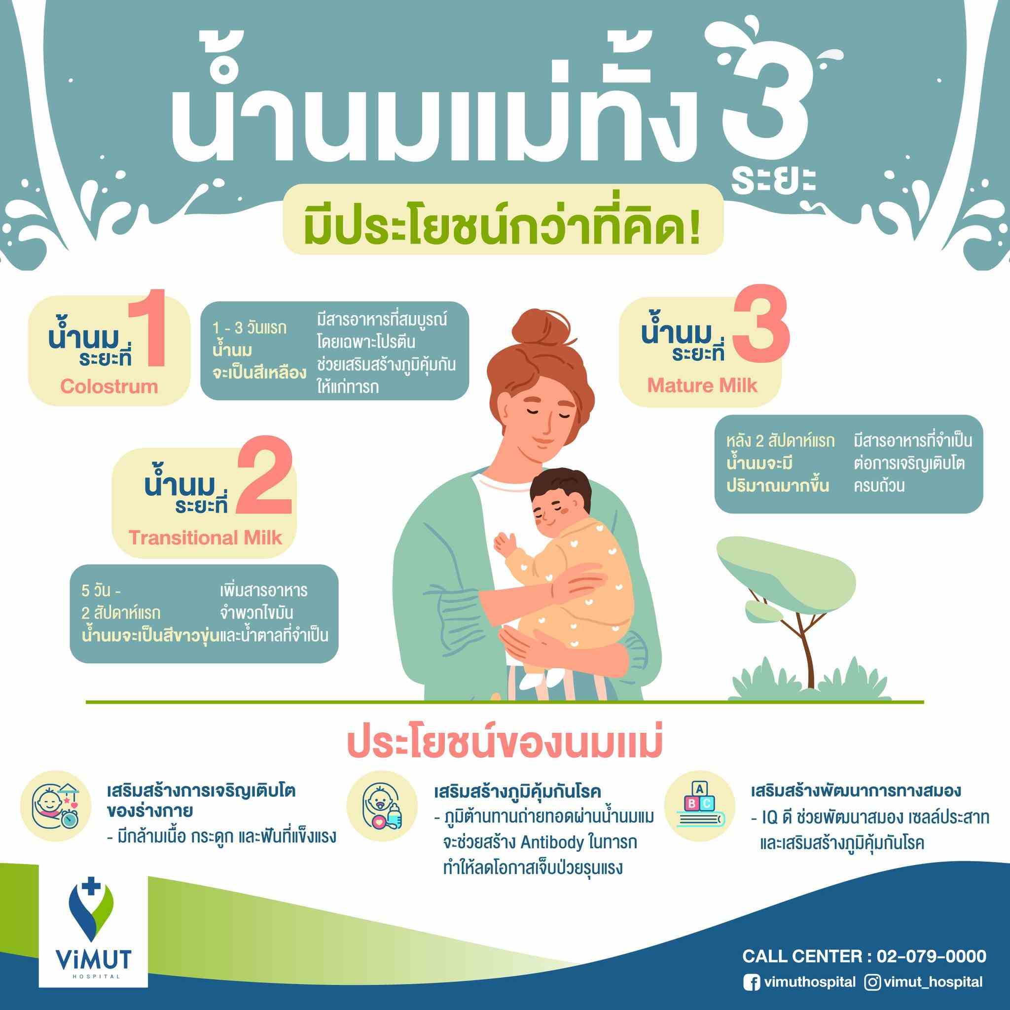 ทารกไทยเกินครึ่งไม่ได้กิน น้ำนมแม่” ช่วง 6 เดือนแรก ทารกไทยเกินครึ่งไม่ได้กิน น้ำนมแม่” ช่วง 6 เดือนแรก