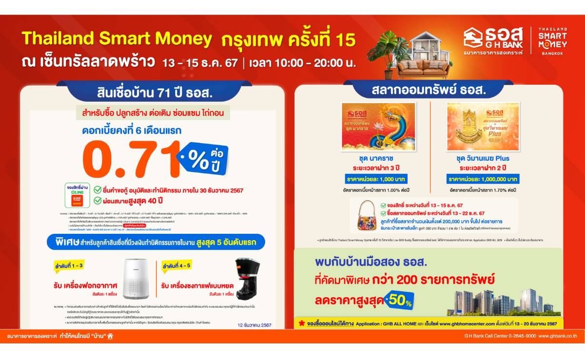 ธอส. จัดผลิตภัณฑ์ทางการเงินส่งท้ายปี ร่วมงาน Thailand Smart Money กรุงเทพ ครั้งที่ 15 ธอส. จัดผลิตภัณฑ์ทางการเงินส่งท้ายปี ร่วมงาน Thailand Smart Money กรุงเทพ ครั้งที่ 15