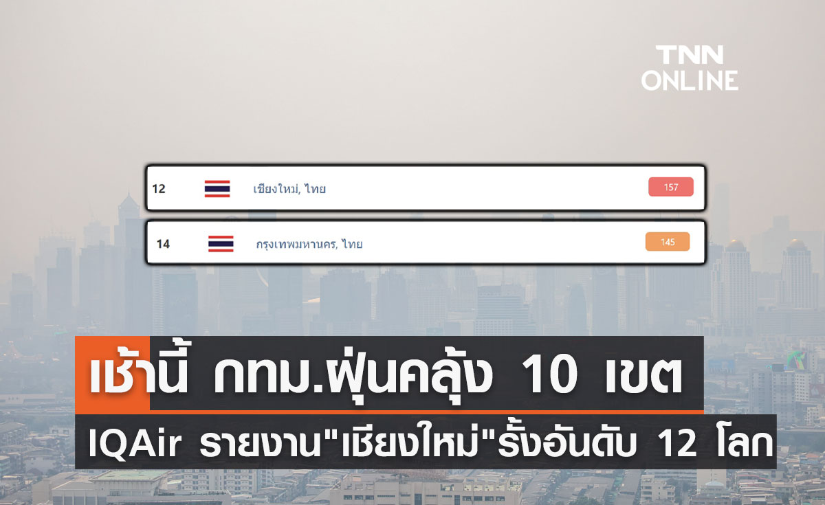 ฝุ่น PM 2.5 เช้านี้กทม.เกินมาตรฐาน 10 เขต "เชียงใหม่" รั้งอันดับ 12 ของโลก!