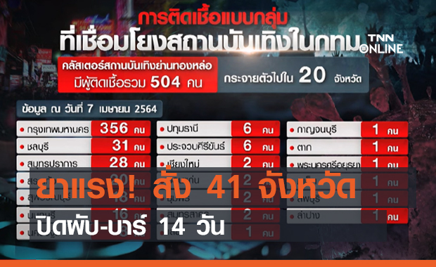 ยาแรง! สั่ง 41 จังหวัด ปิดผับ-บาร์ 14 วัน (คลิป)