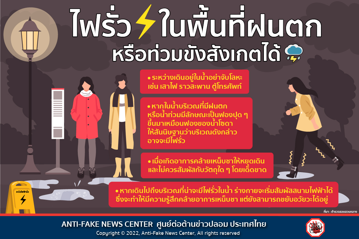 เปิด 4 วิธีสังเกต ‘ไฟรั่ว’ ในพื้นที่น้ำท่วมเจอแบบนี้รีบหนีไปทางเดิม เปิด 4 วิธีสังเกต ‘ไฟรั่ว’ ในพื้นที่น้ำท่วมเจอแบบนี้รีบหนีไปทางเดิม