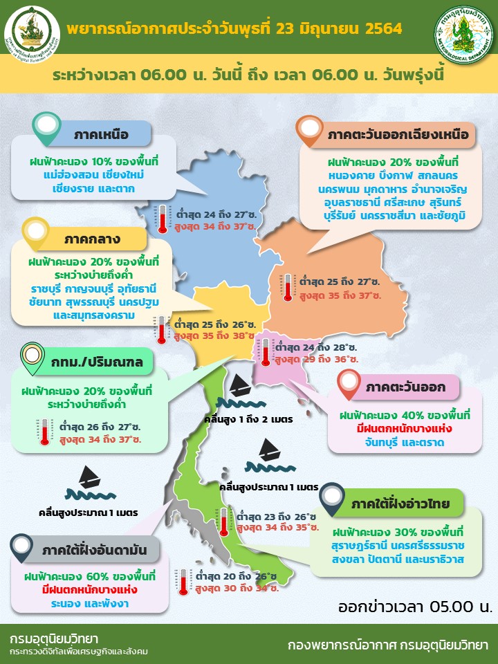 สภาพอากาศ โดย กรมอุตุนิยมวิทยา ประจำวันที่ 23 มิ.ย. 2564 สภาพอากาศ โดย กรมอุตุนิยมวิทยา ประจำวันที่ 23 มิ.ย. 2564