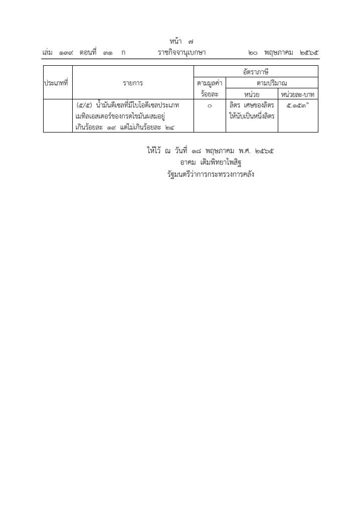 ราชกิจจาฯ ประกาศลดภาษีน้ำมันดีเซลลงลิตรละ 5 บาท เป็นเวลา 2 เดือน 