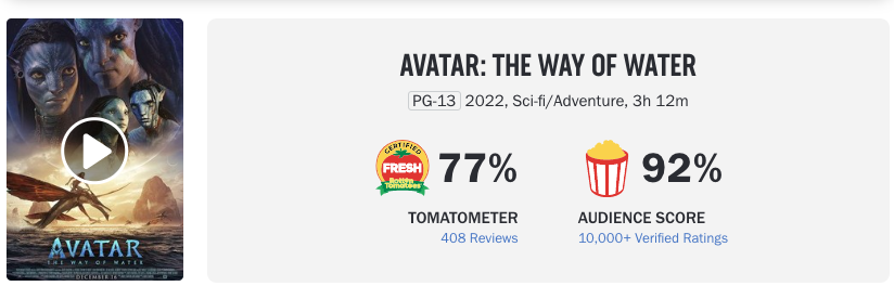 ทะลุ1,900ล้านดอลลาร์!! 'Avatar 2' แชมป์หนังทำเงิน 5 สมัย โกยเงินไม่หยุดยั้ง ทะลุ1,900ล้านดอลลาร์!! 'Avatar 2' แชมป์หนังทำเงิน 5 สมัย โกยเงินไม่หยุดยั้ง