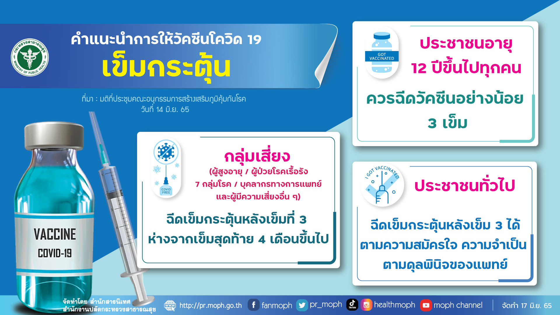 เช็กอีกรอบ! สูตร วัคซีนโควิดเข็มกระตุ้น ควรฉีดเมื่อไหร่-ห่างจากเข็มล่าสุดกี่เดือน