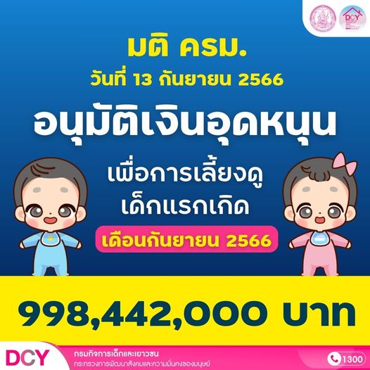 18 กันยายน 2566 เงินอุดหนุนบุตร เดือนกันยายน 2566 โอนเข้าบัญชีแล้ว ตรวจสอบได้ที่นี่ 18 กันยายน 2566 เงินอุดหนุนบุตร เดือนกันยายน 2566 โอนเข้าบัญชีแล้ว ตรวจสอบได้ที่นี่