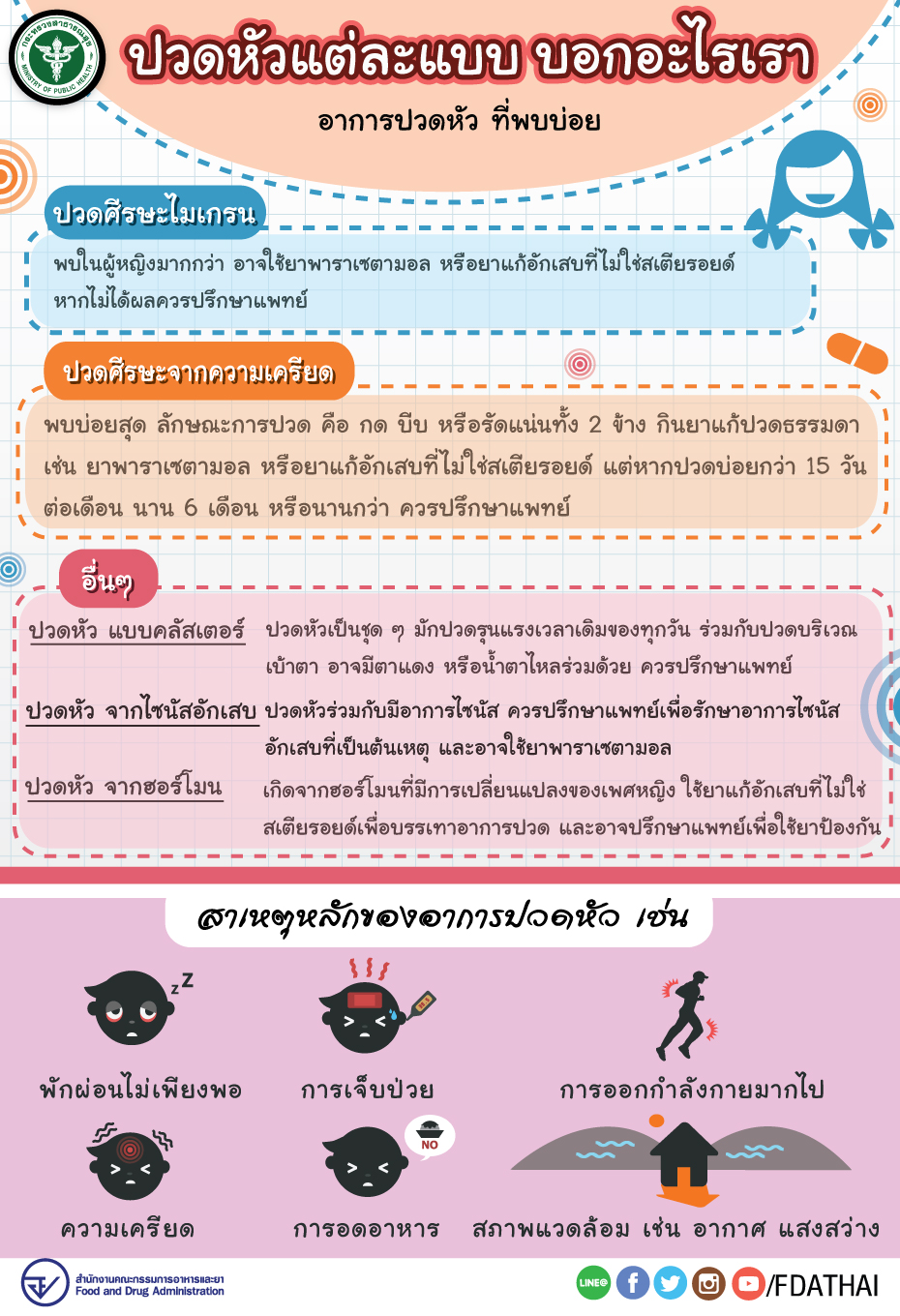 เช็กด่วน! อาการปวดหัว แต่ละแบบบอกอะไรเราได้บ้าง-เกิดจากสาเหตุอะไร