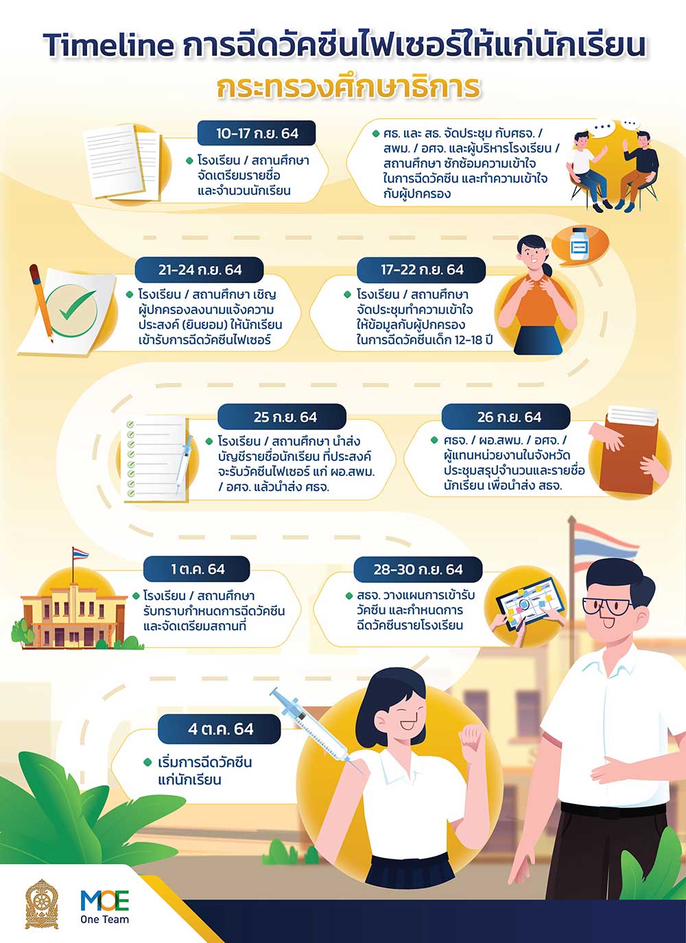 ศธ.เปิดให้ดาวน์โหลดแบบฟอร์ม การฉีดวัคซีนของนักเรียน ม.1-6 หรือเทียบเท่า ศธ.เปิดให้ดาวน์โหลดแบบฟอร์ม การฉีดวัคซีนของนักเรียน ม.1-6 หรือเทียบเท่า