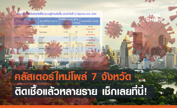 ผวาหนัก! คลัสเตอร์ใหม่โผล่พรวด 7 จังหวัด มีที่ไหนบ้างเช็กที่นี่!