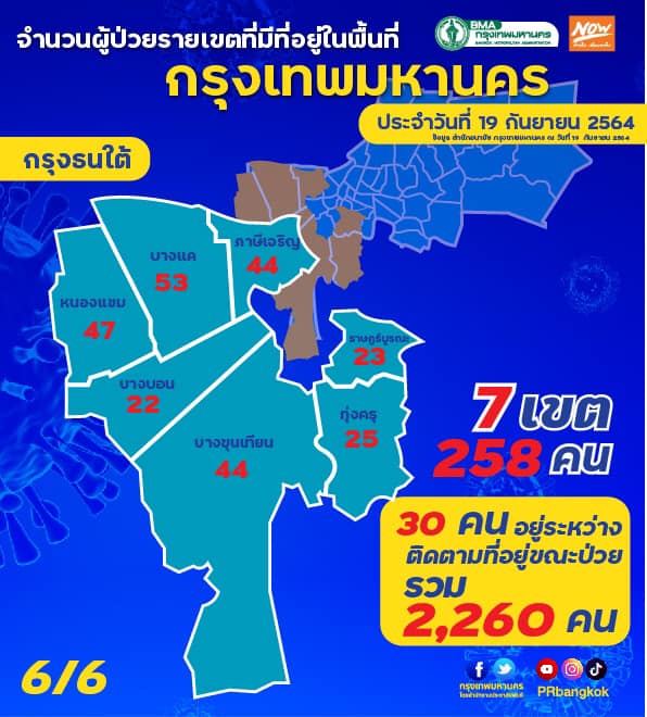 กทม.เปิดข้อมูลยอดผู้ป่วยโควิดครบทั้ง50เขต ประจำวันที่ 19 ก.ย.64