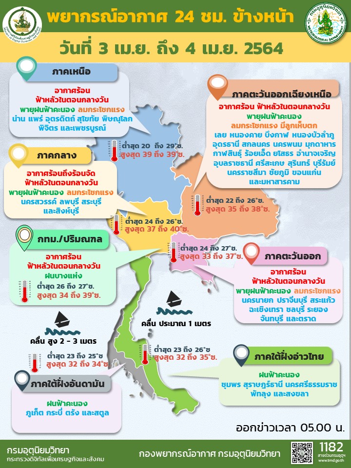 สภาพอากาศ โดย กรมอุตุนิยมวิทยา ประจำวันที่ 3 เม.ย.64 