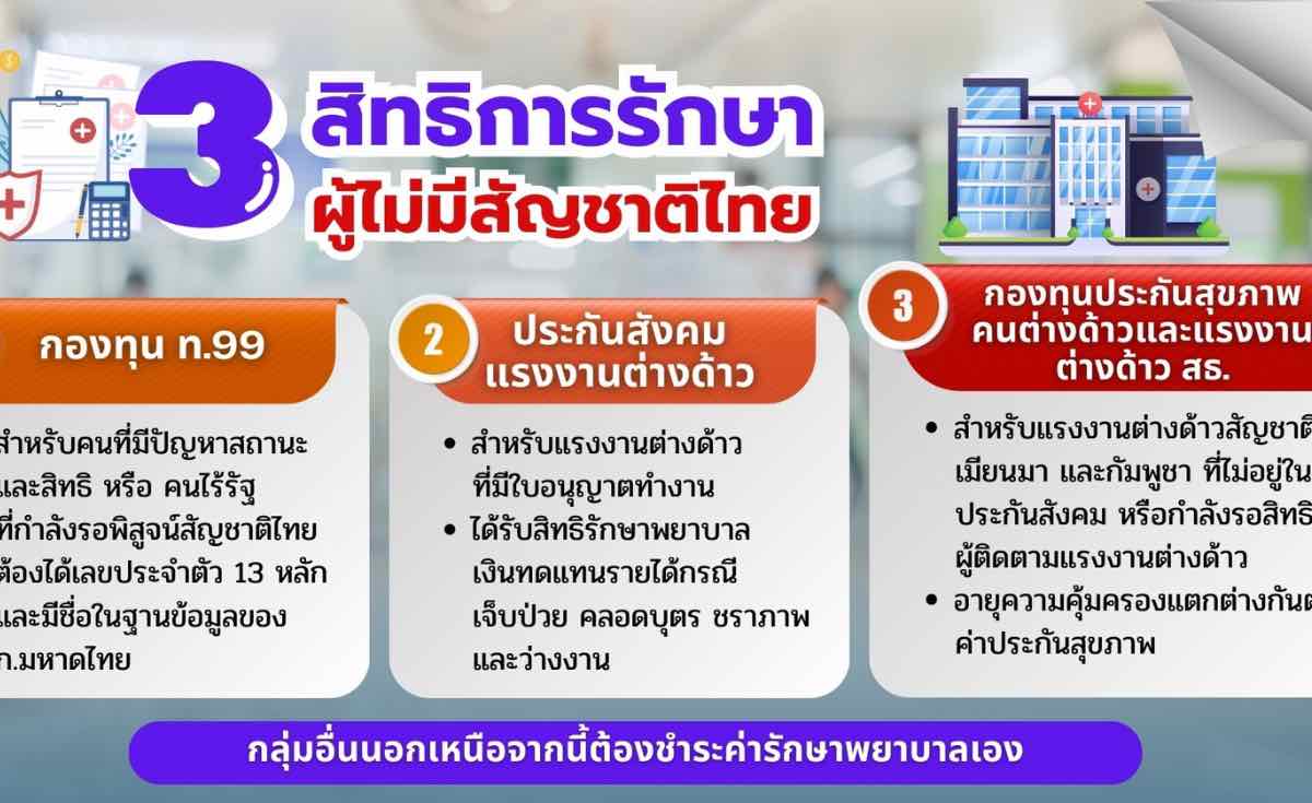เปิดข้อมูลต่างด้าว 3 กลุ่มรักษาพยาบาลฟรี เปิดข้อมูลต่างด้าว 3 กลุ่มรักษาพยาบาลฟรี