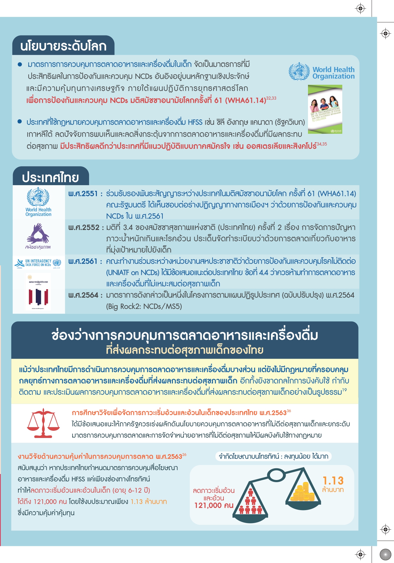 ปิดช่องว่างที่ไทยยังขาด สธ.ฟังความเห็นร่างกม.ป้องเด็กจากอาหาร-เครื่องดื่ม ‘หวาน มัน เค็ม’ ปิดช่องว่างที่ไทยยังขาด สธ.ฟังความเห็นร่างกม.ป้องเด็กจากอาหาร-เครื่องดื่ม ‘หวาน มัน เค็ม’