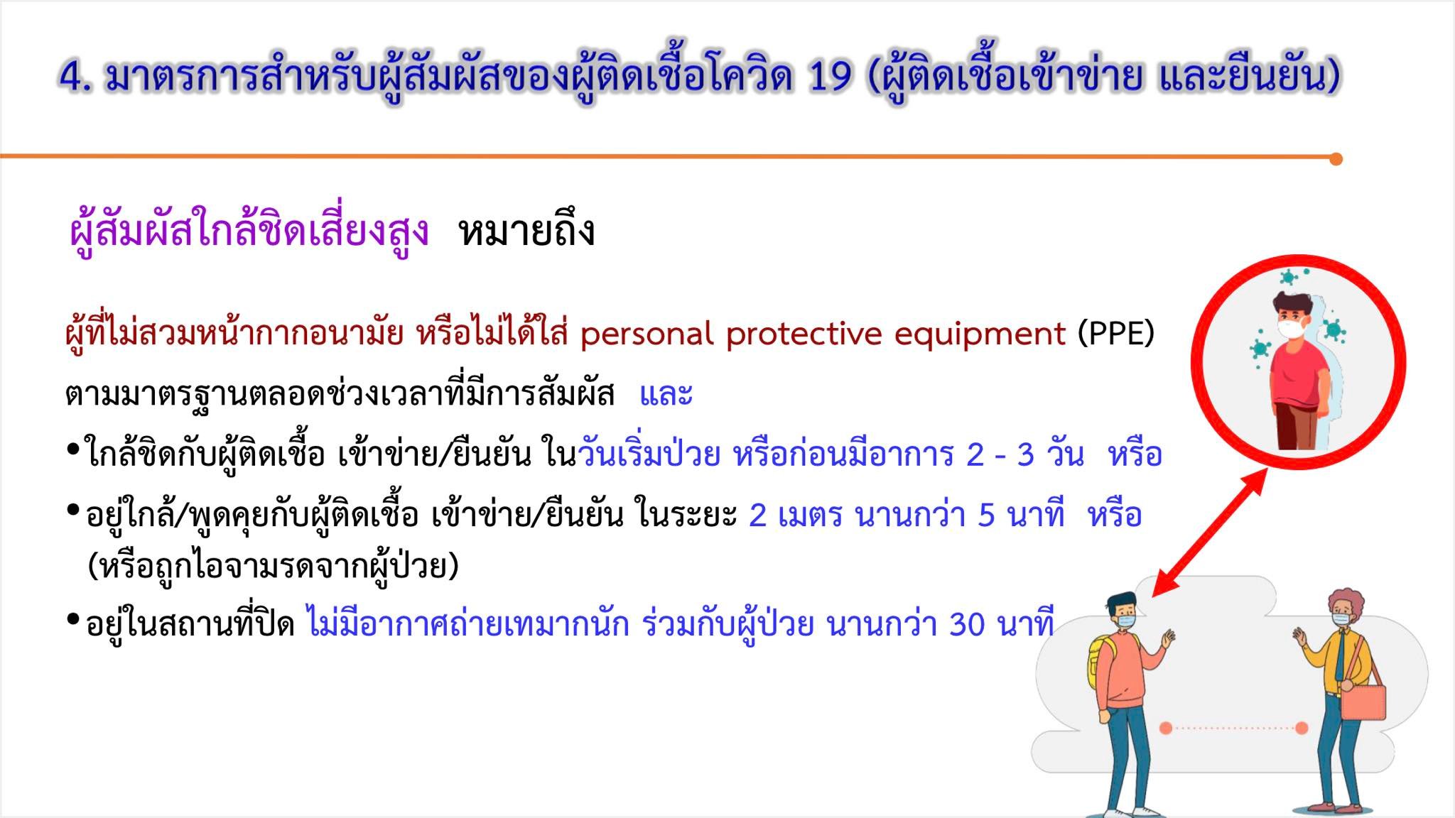 ศบค.เคาะลดวันกักตัว ผู้สัมผัสเสี่ยงสูงโควิด เหลือ 7 วัน ศบค.เคาะลดวันกักตัว ผู้สัมผัสเสี่ยงสูงโควิด เหลือ 7 วัน