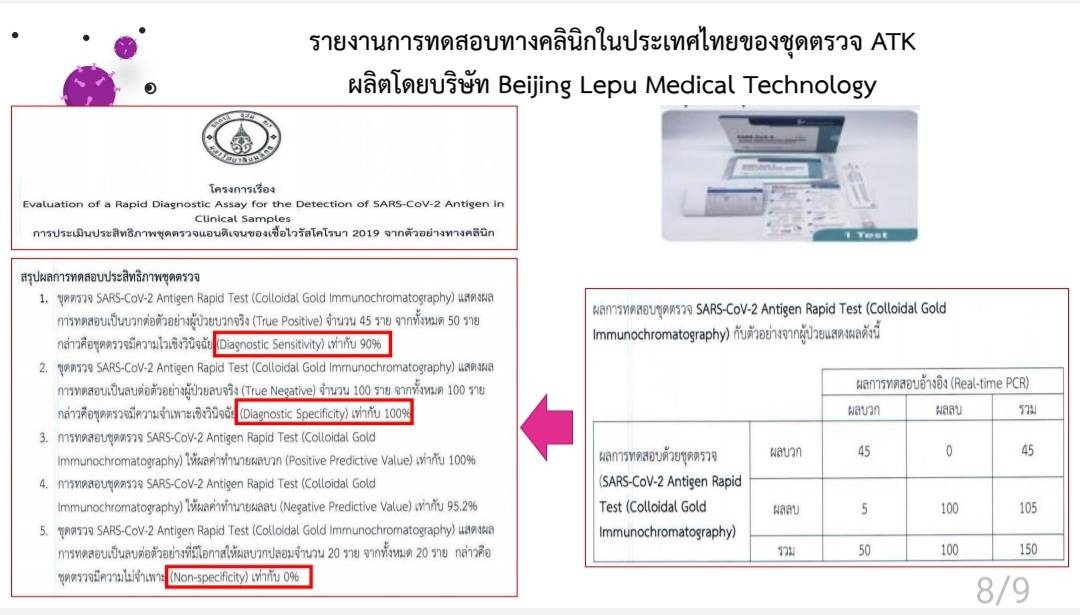 จัดซื้อชุดตรวจ Antigen Test Kit 8.5 ล้านชุด เป็นไปตาม TOR มีคุณภาพตามเกณฑ์ จัดซื้อชุดตรวจ Antigen Test Kit 8.5 ล้านชุด เป็นไปตาม TOR มีคุณภาพตามเกณฑ์