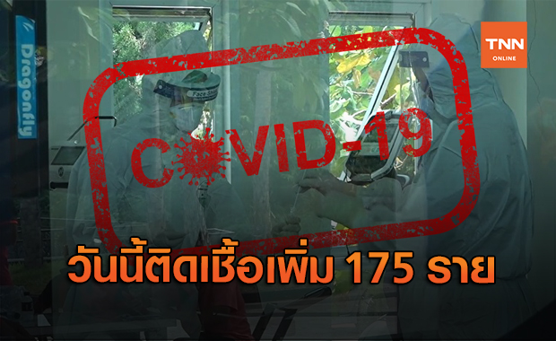 ไทยติดเชื้อโควิดเพิ่ม 175 ราย รวมป่วยสะสม 24,961 ราย