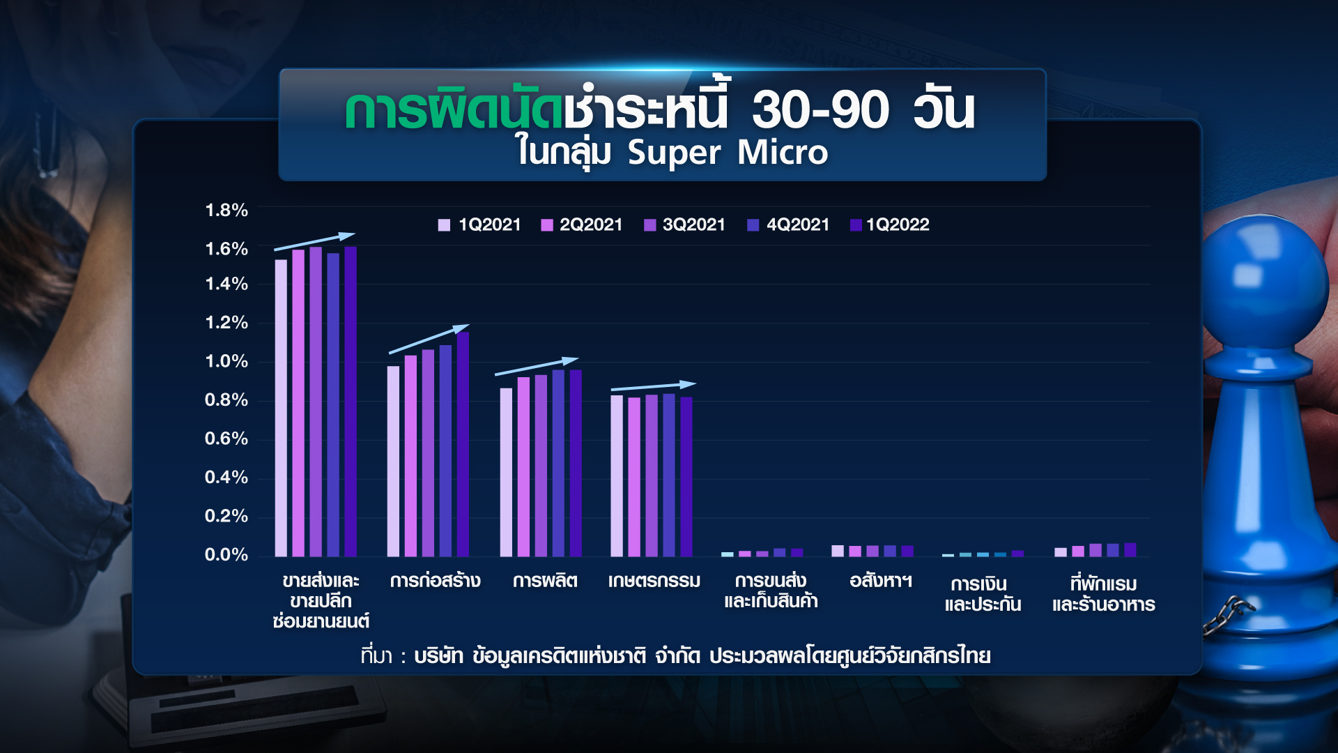 เจาะหนี้เสีย “ครัวเรือน-ธุรกิจ” แก้หนี้ถูกทาง? /// ขยายประเด็น insight 9 ธ.ค.65 เจาะหนี้เสีย “ครัวเรือน-ธุรกิจ” แก้หนี้ถูกทาง? /// ขยายประเด็น insight 9 ธ.ค.65