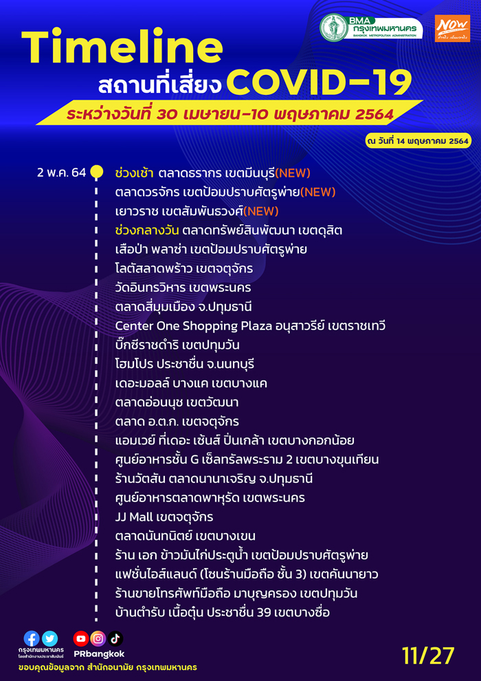 กทม.อัปเดตสถานที่เสี่ยงโควิด สนามบิน-รถเมล์-ตลาดดัง ใครไปเช็กด่วน! กทม.อัปเดตสถานที่เสี่ยงโควิด สนามบิน-รถเมล์-ตลาดดัง ใครไปเช็กด่วน!
