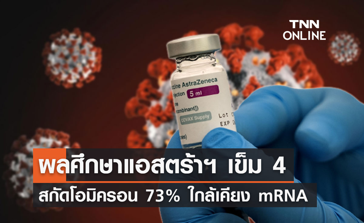 แอสตร้าฯ เผยผลศึกษาฉีดกระตุ้นเข็ม 4 ป้องกัน "โอมิครอน" สูงถึง 73%