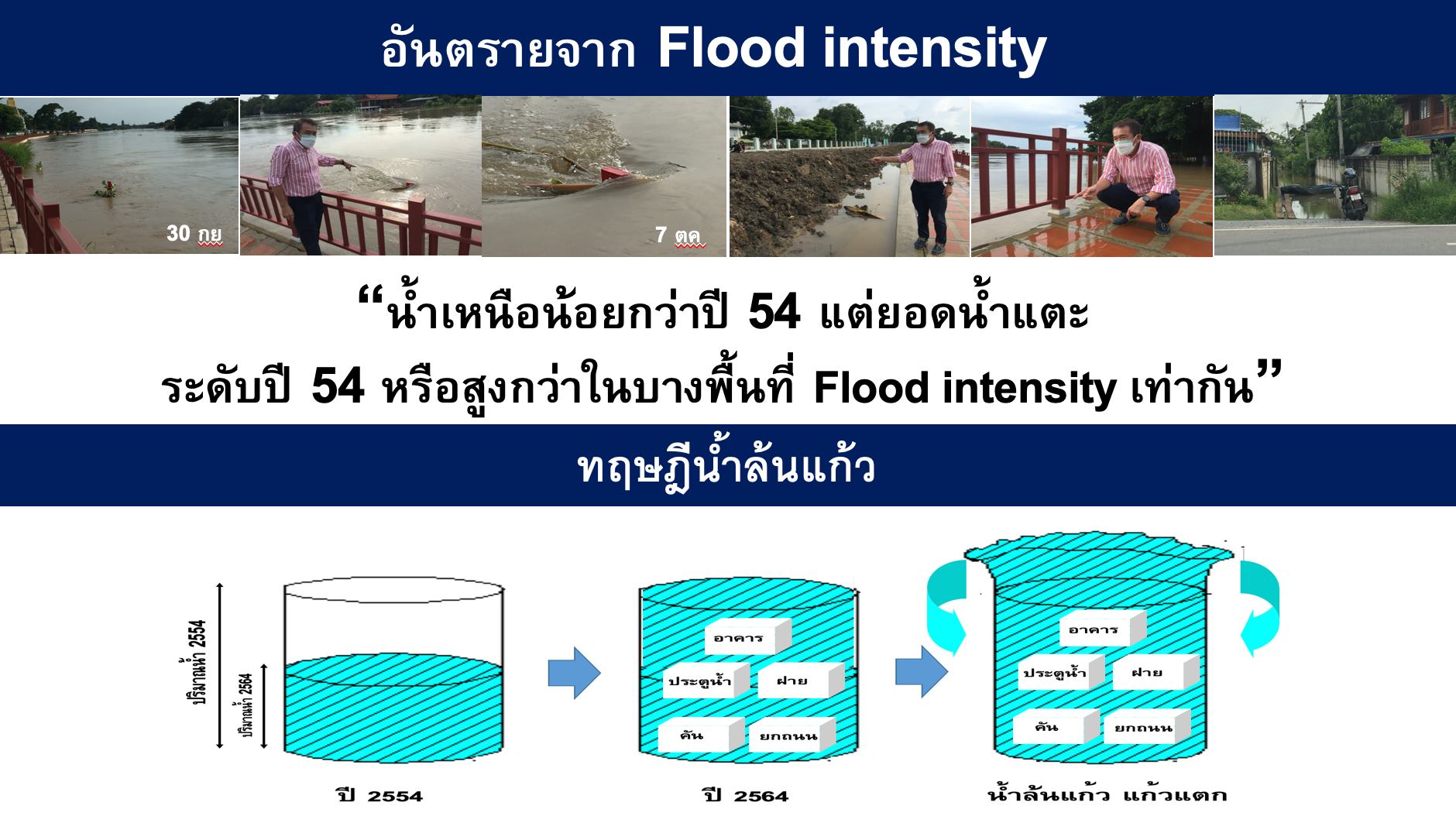 ผู้เชี่ยวชาญด้านน้ำส่งสัญญาณเตือน 7 จังหวัด จะเกิดอะไรขึ้นหลังพายุ 3 ลูก ผู้เชี่ยวชาญด้านน้ำส่งสัญญาณเตือน 7 จังหวัด จะเกิดอะไรขึ้นหลังพายุ 3 ลูก