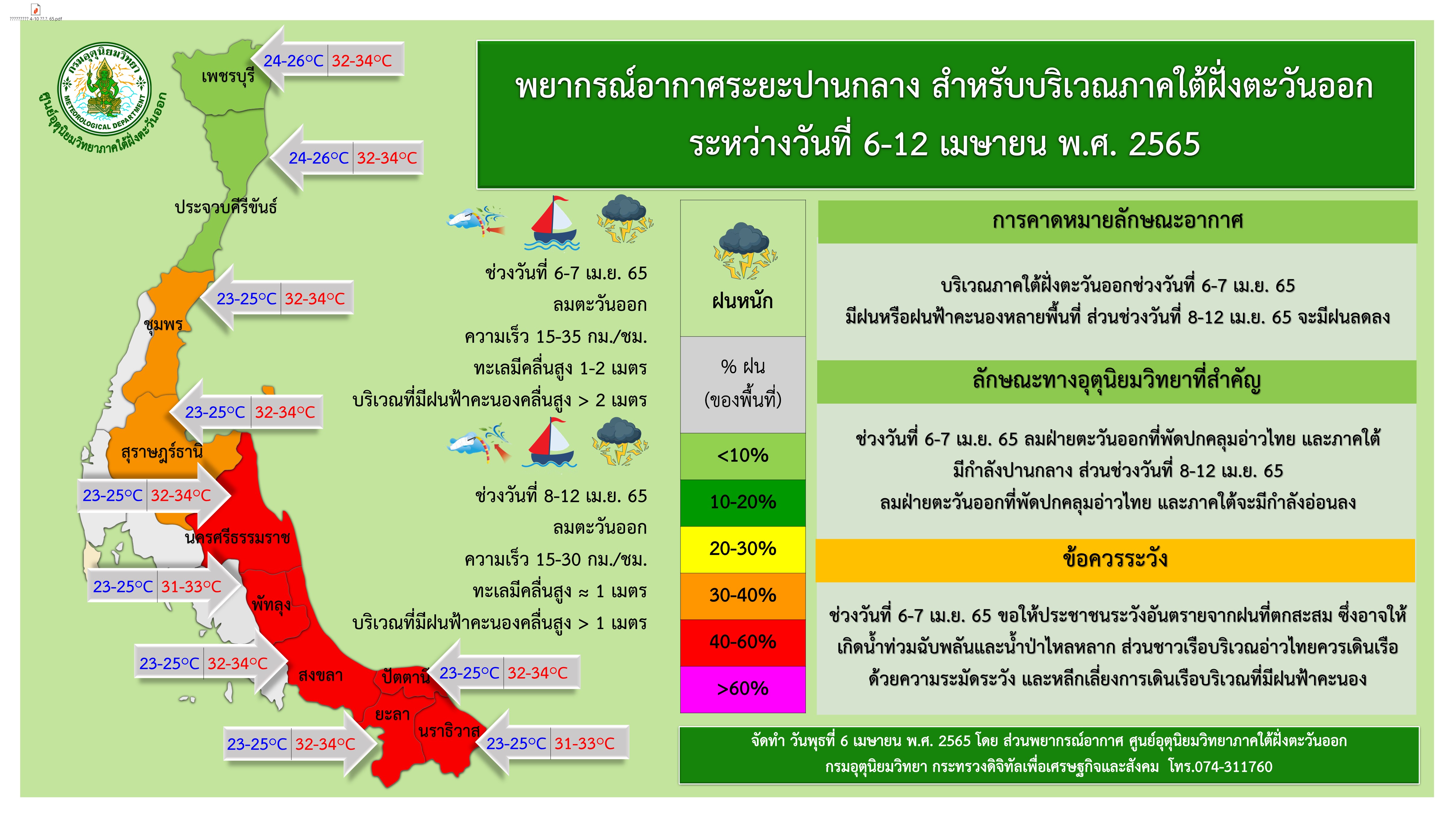 เช็กเลย! พยากรณ์อากาศภาคใต้ ช่วงสงกรานต์ปี 65 เป็นอย่างไร