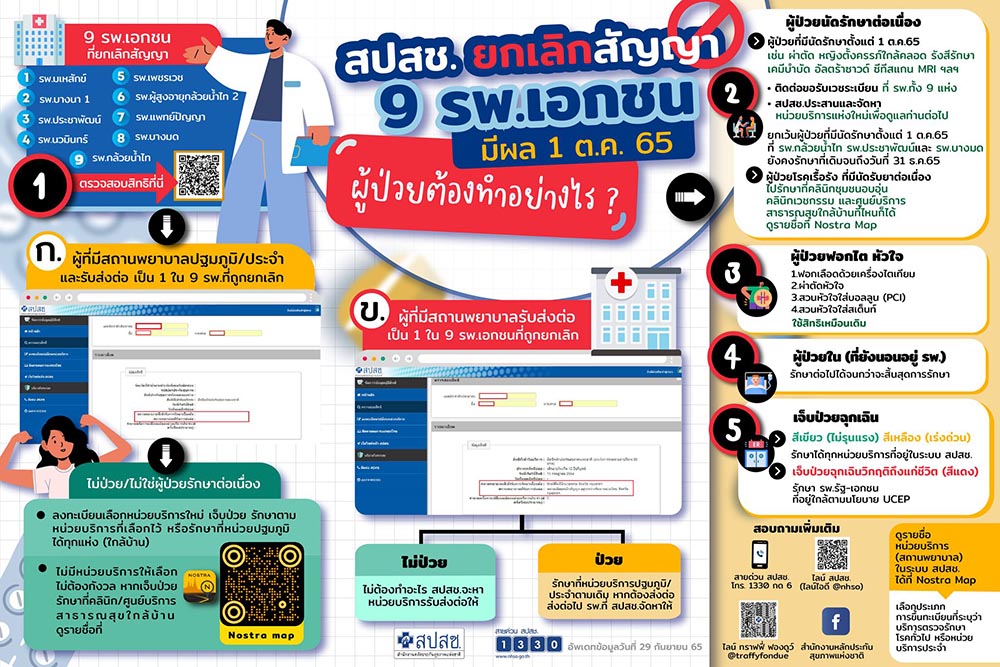ยกเลิกสิทธิบัตรทอง 9 รพ.เอกชน เปิดเลือกที่ใหม่วันนี้