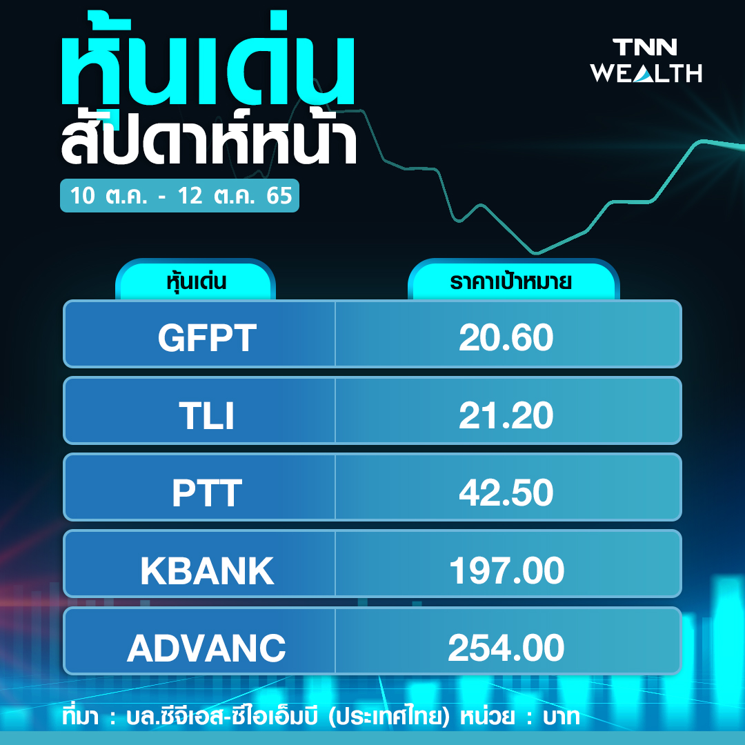 หุ้นไทยซึม ! ไร้ปัจจัยใหม่หนุน ปักธง 5 หุ้นเด่น